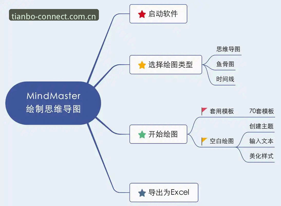 天博安卓版安装与使用教程：从下载到评测的全流程操作指南