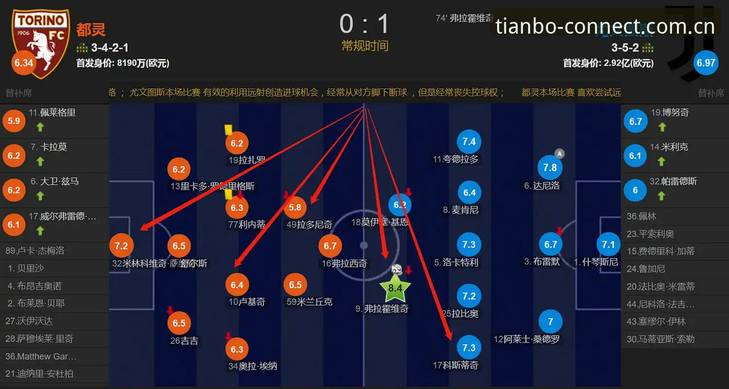 3大看点解读都灵德比前瞻：开罗生日宣言+关键球员回归+历史交锋数据，在天博平台看比赛更过瘾